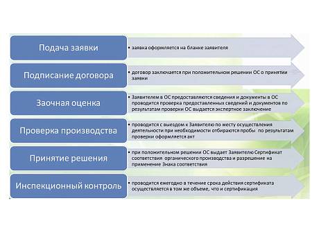 Запись вебинара "Сертификация дикорастущих и культивируемых лекарственных культур по требованиям органических стандартов"